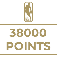 NBA 38000 Points Milestone Art icon